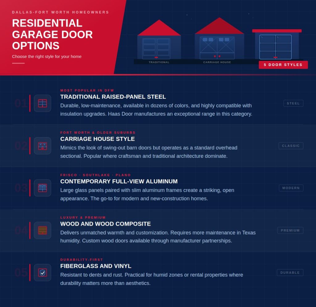 Residential Garage Door Options